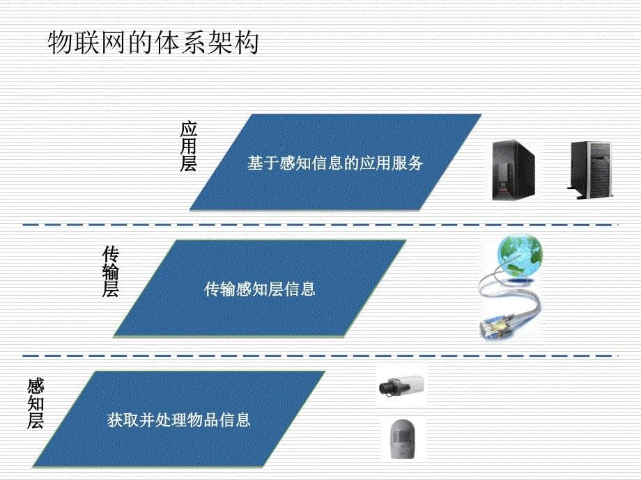 智能交通物联网PPT课件_第5页