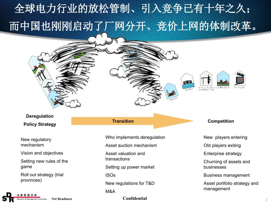 电力行业制定核心竞争力战略的途径与实践PPT参考课件_第2页