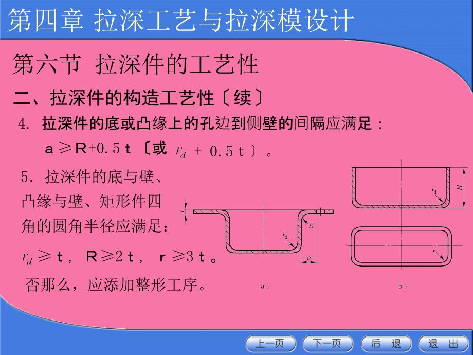 冲压模具设计与制造ppt课件_第4页