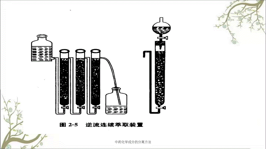 中药化学成分的分离方法课件_第3页