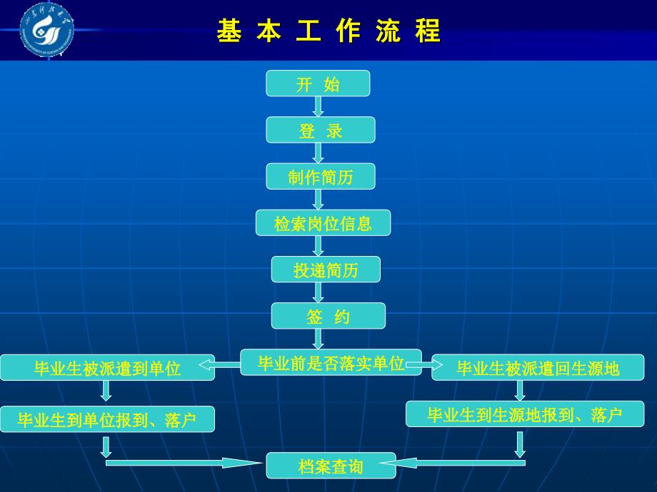 最新山东高校毕业生就业信息网使用培训届ppt课件_第2页