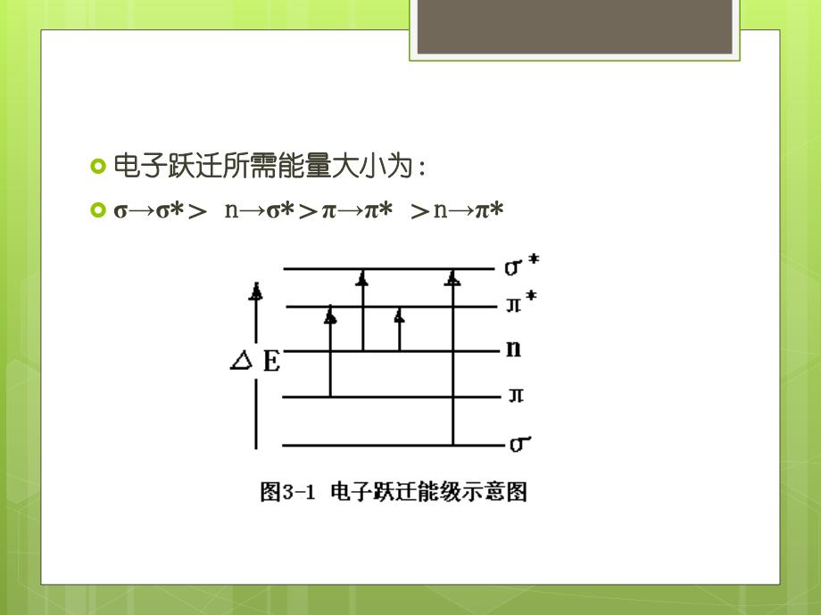 《紫外吸收光谱分析》PPT课件.ppt_第3页