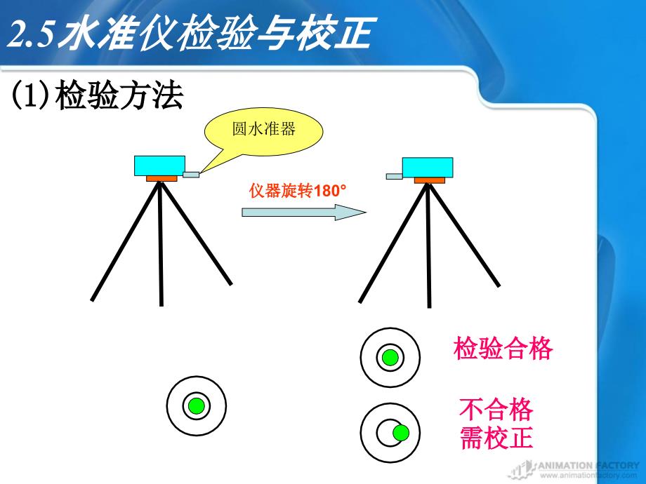 水准仪的检验与校正_第4页