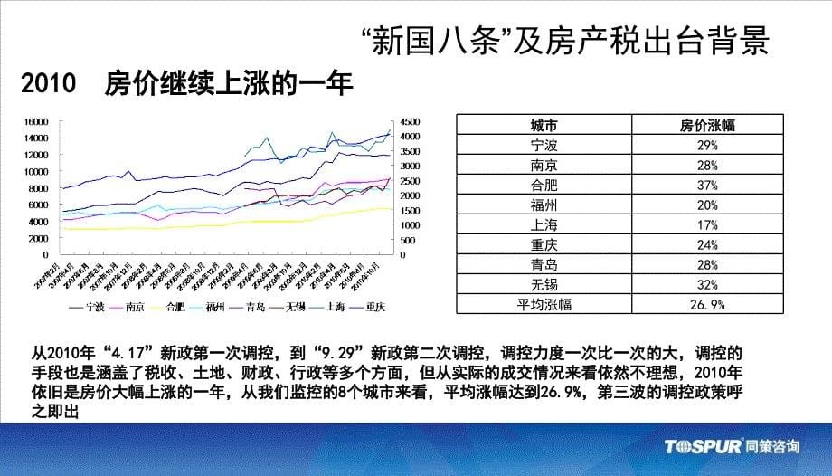 国八条及房产税解读waibuban_第5页