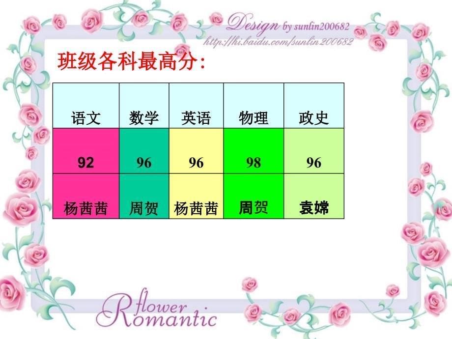 初二家长会课件(15)_第5页