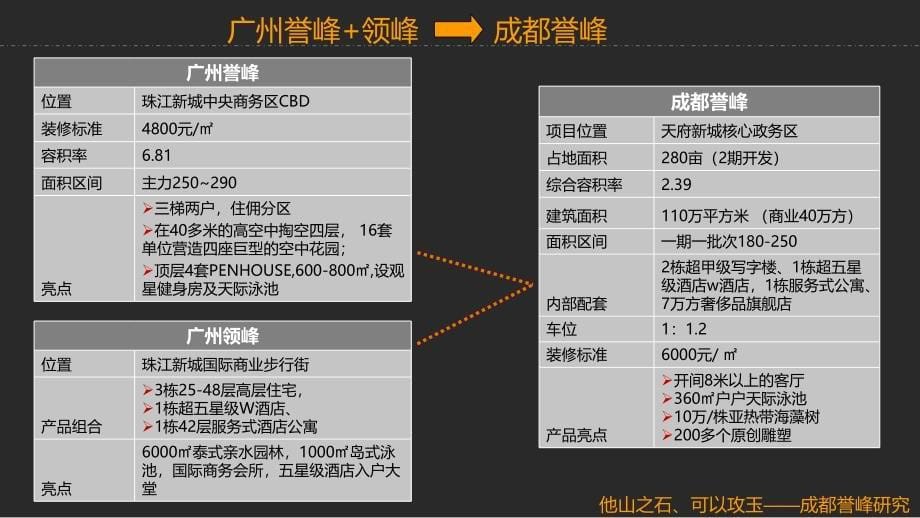 成都楼盘案例案例研究.ppt_第5页