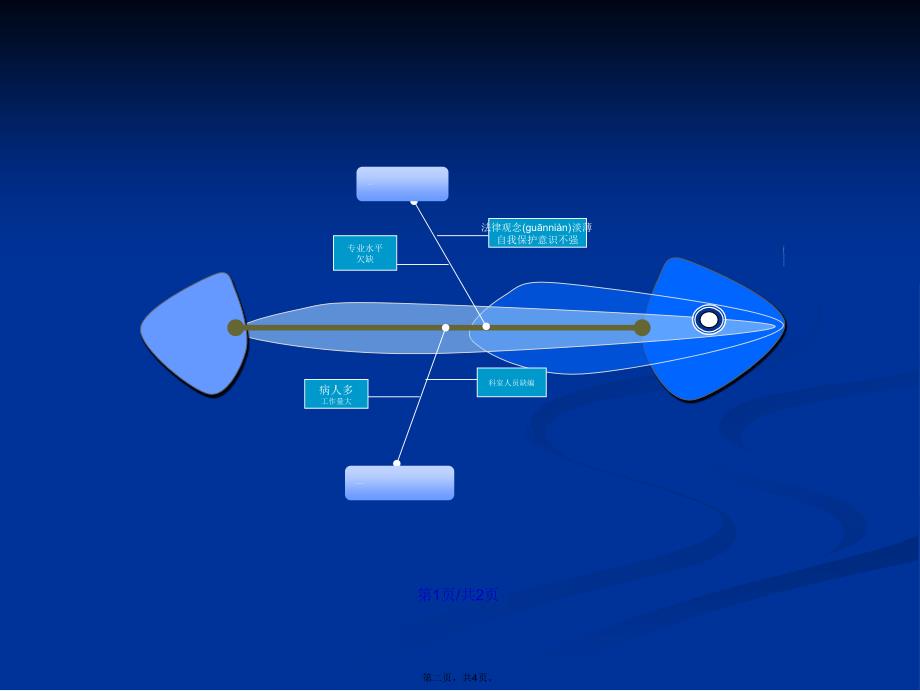 护理文书鱼骨图学习教案_第2页