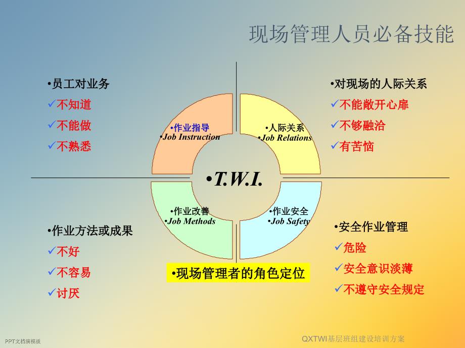 QXTWI基层班组建设培训方案课件_第2页