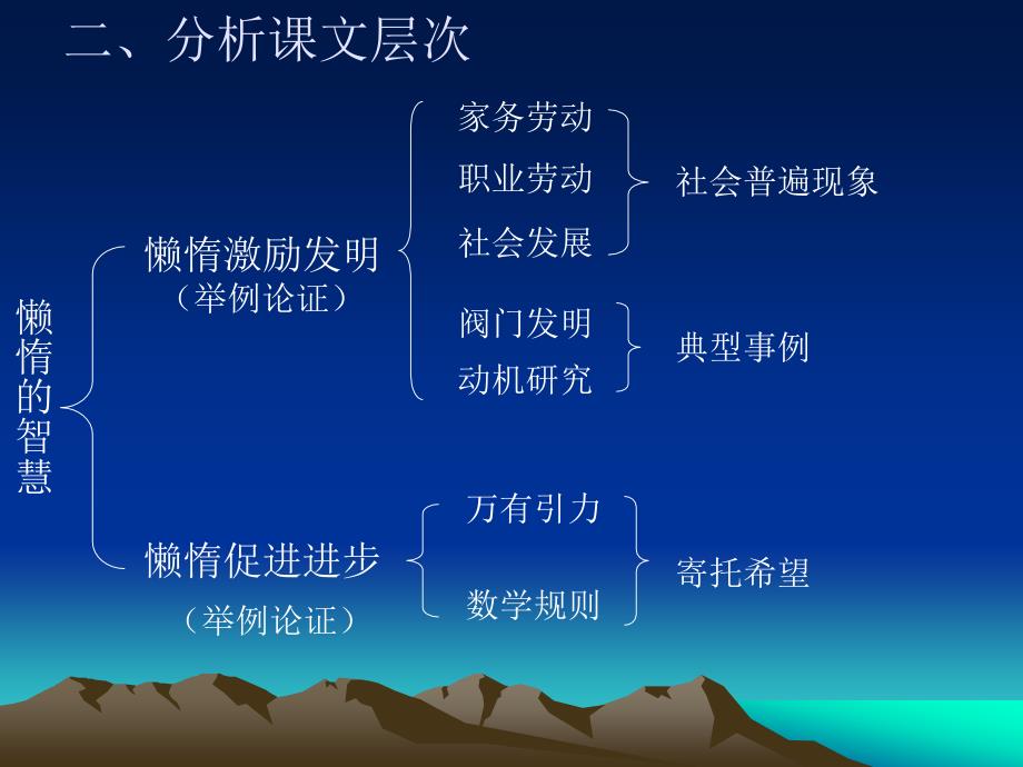 28512.懒惰的智慧_第3页