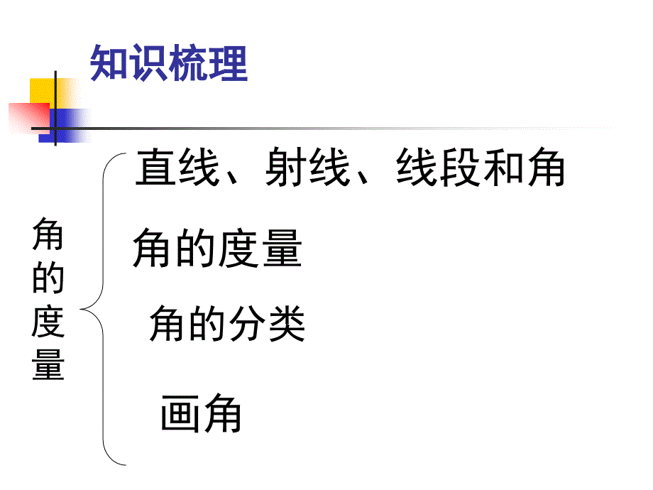 四年上数学角的度量整理复习_第2页