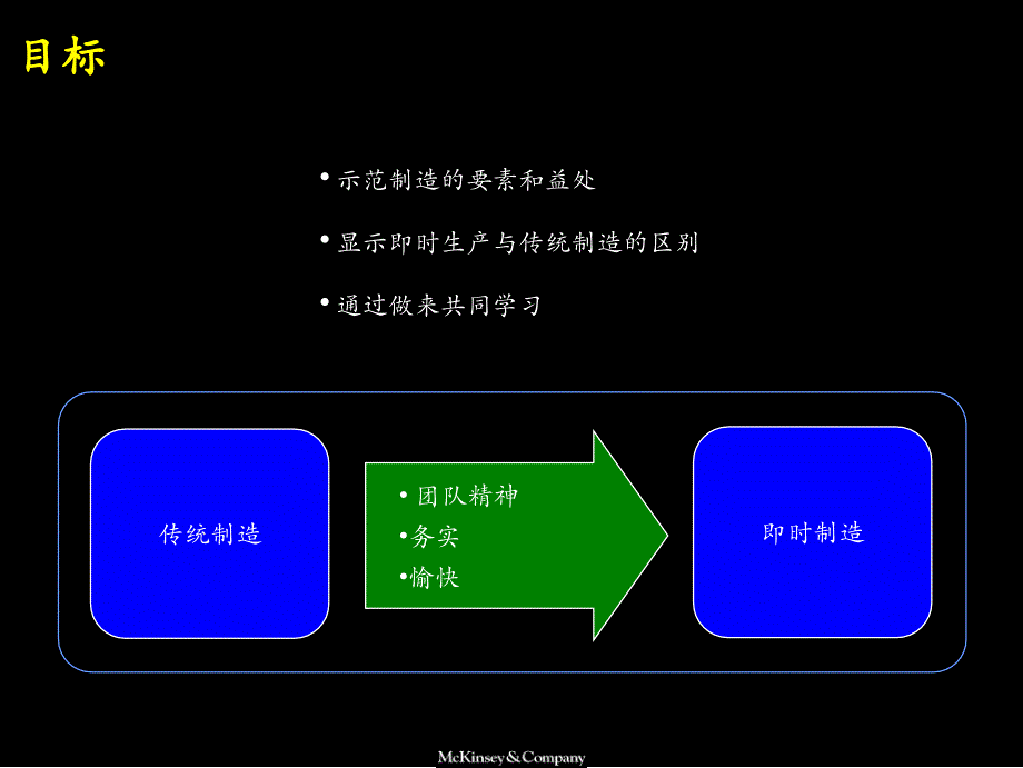 即时生产模拟JIT_第3页