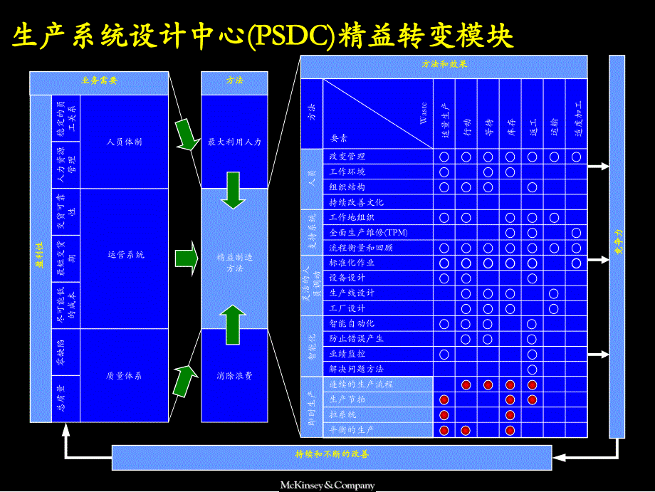 即时生产模拟JIT_第4页