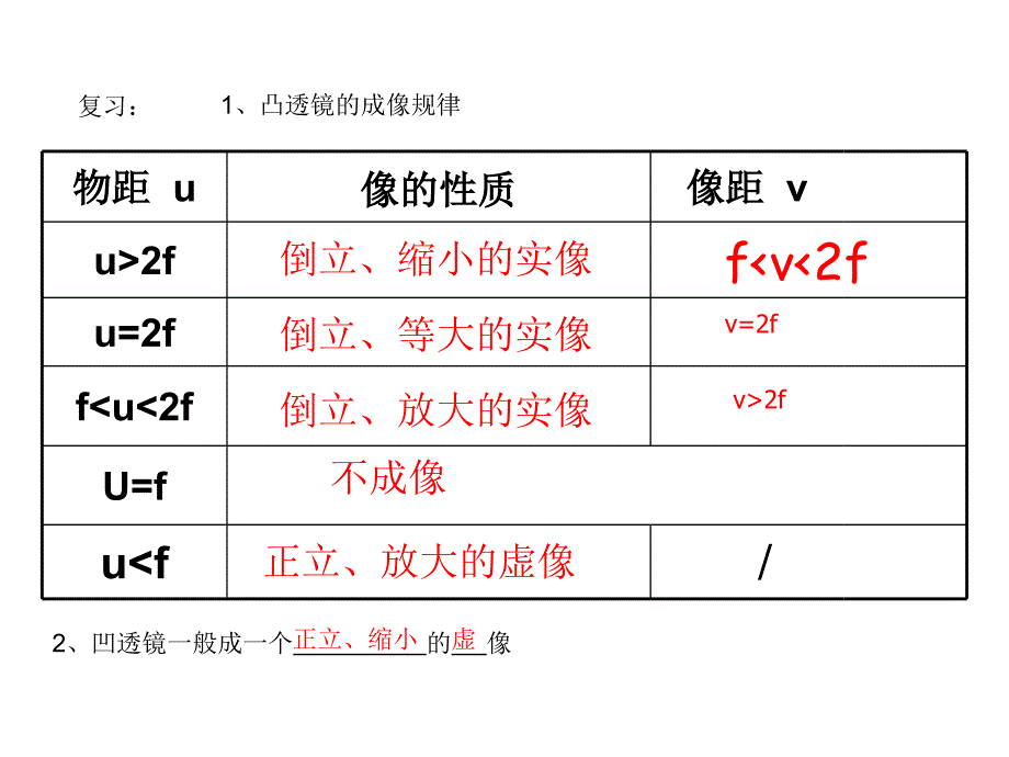 望远镜和显微镜_第4页