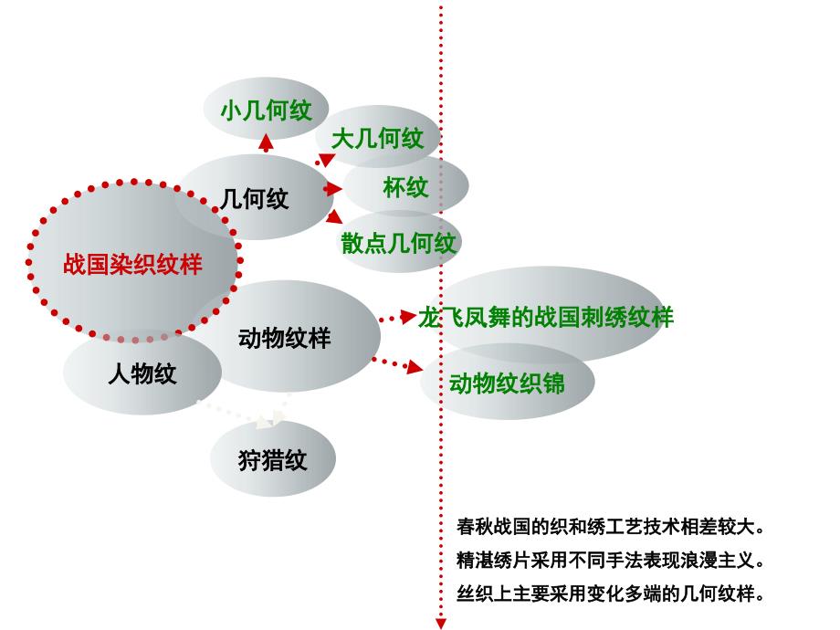 经典纹样(中国2秦汉时期)1PPT优秀课件_第4页