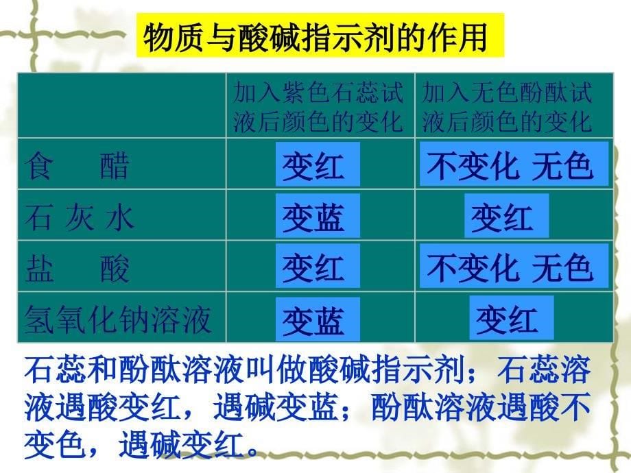 常见的酸和碱常见的碱_第5页