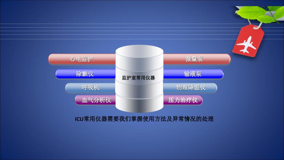 ICU常见仪器使用和维护.ppt_第2页