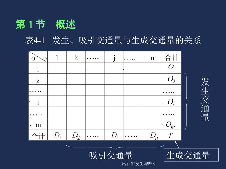 出行的发生与吸引课件_第4页