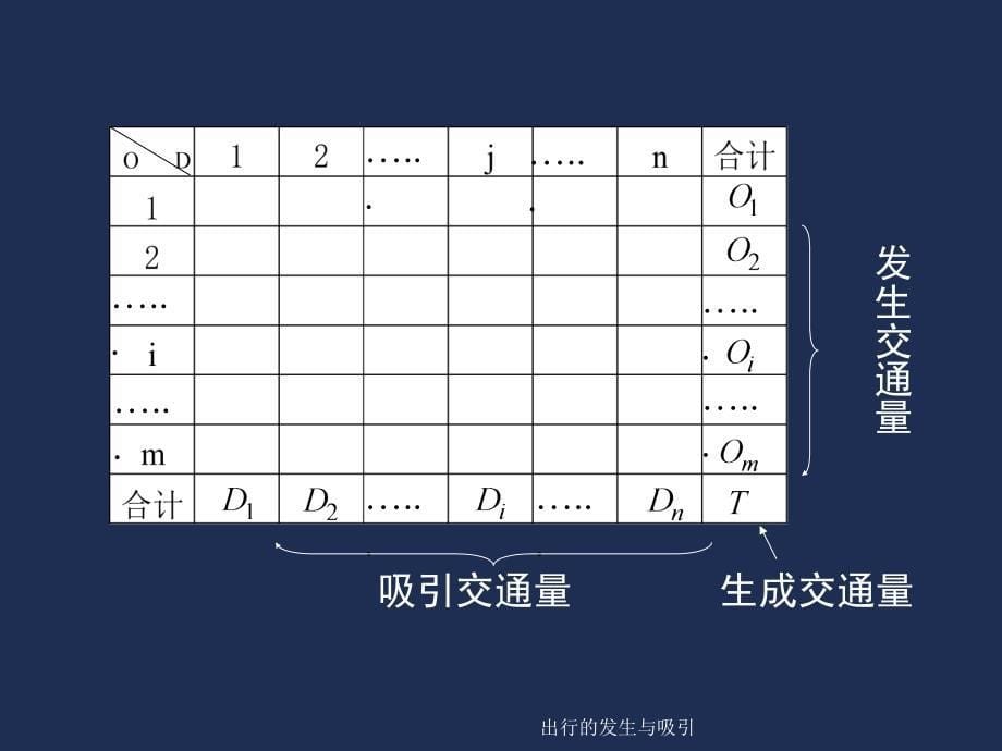 出行的发生与吸引课件_第5页