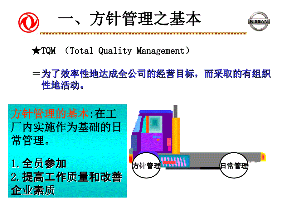 东风汽车有限公司TQM方针管理（PPT 74页）_第3页