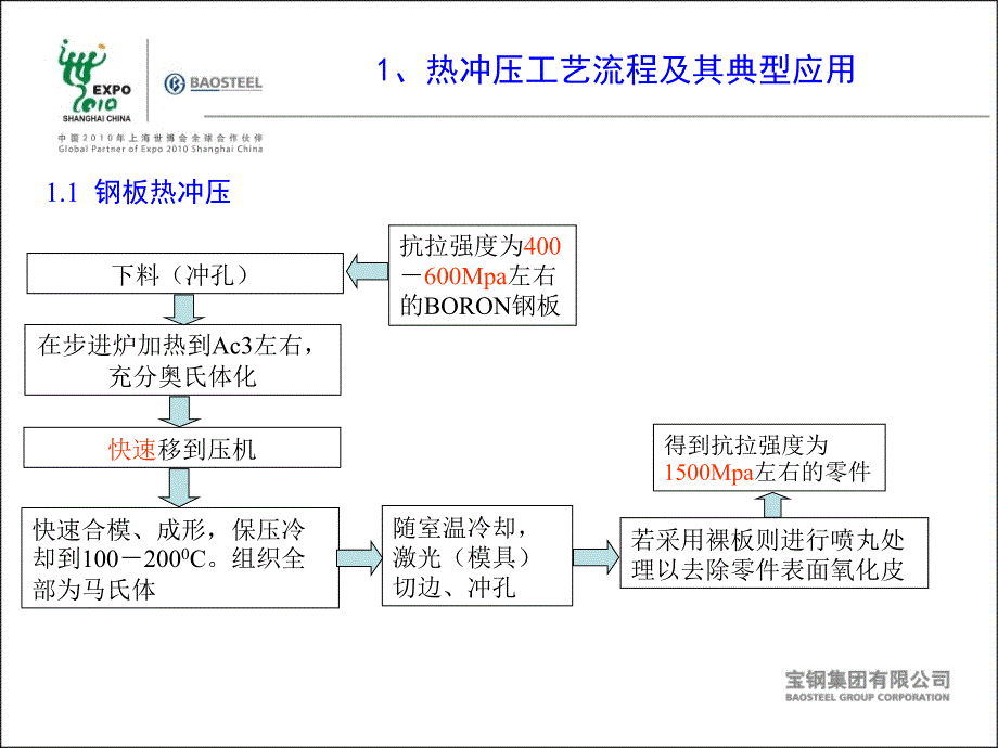 热压技术特征_第3页