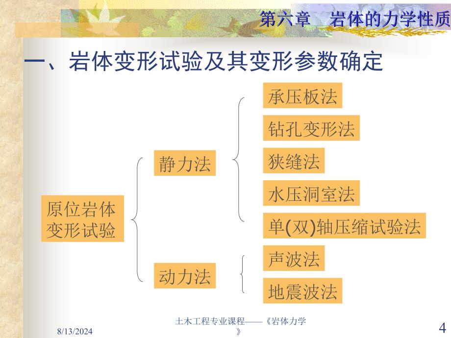 第六章 岩体的力学性质 (岩体力学)_第4页