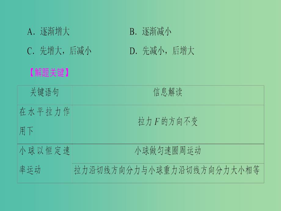 高考物理二轮复习 第1部分 专题突破篇 专题5 功 功率 动能定理课件.ppt_第4页