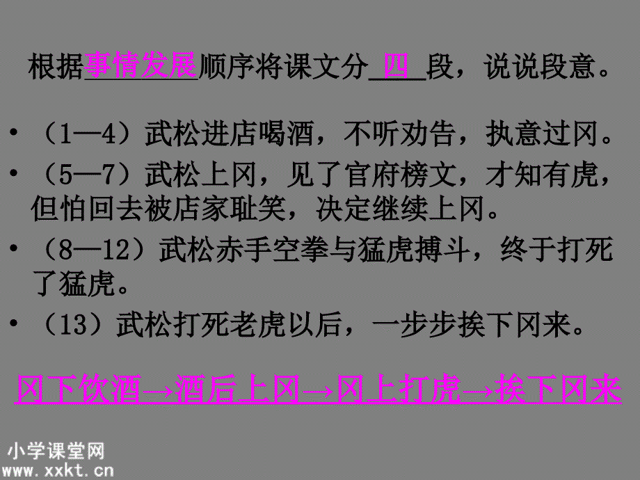 人教新课标五年级语文下册景阳冈PPT课件之四_第4页