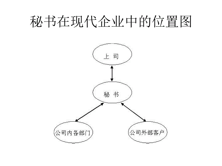 优秀秘书应该具备的条件_第3页