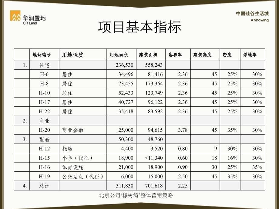 北京公司“橡树湾”整体营销策略课件_第5页