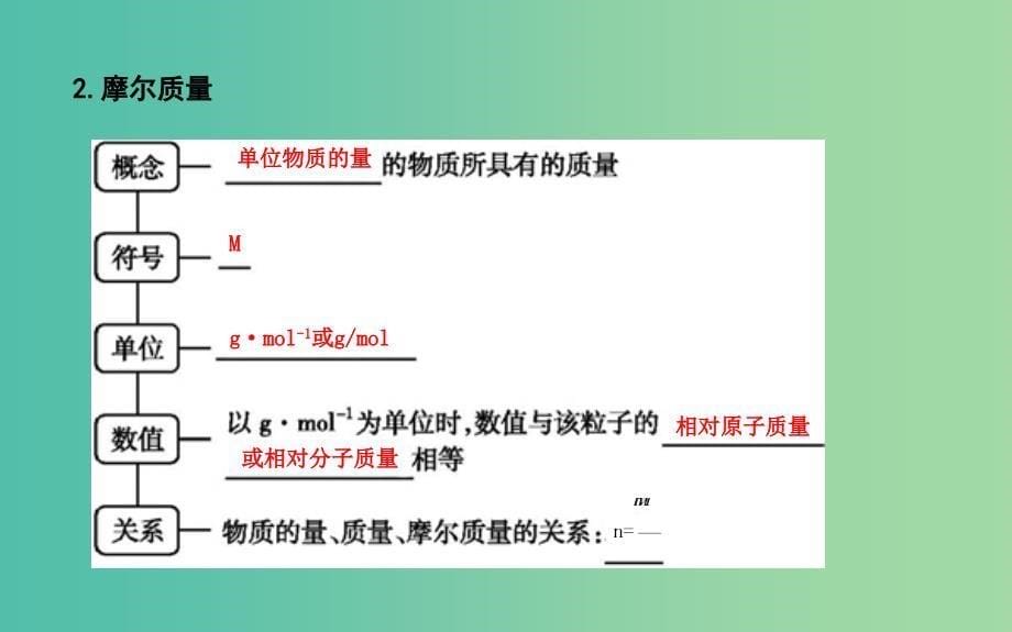 2019届高考化学一轮复习 第3讲 物质的量 气体摩尔体积课件.ppt_第5页