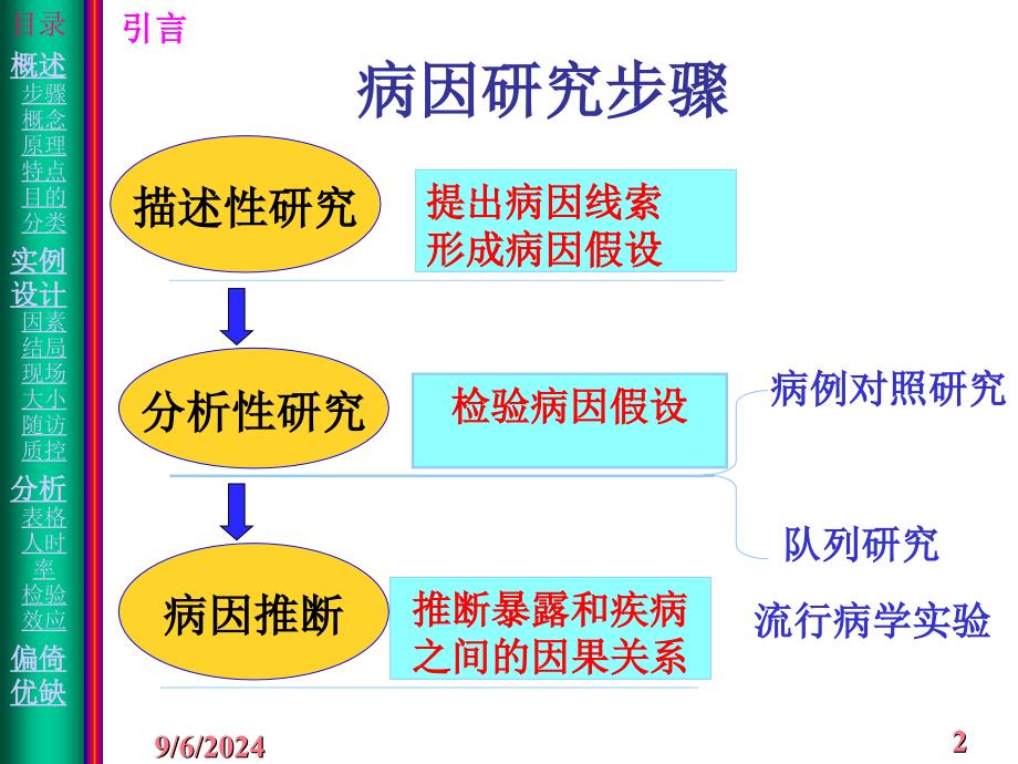 流行病学第4章 队列的研究文档资料_第2页