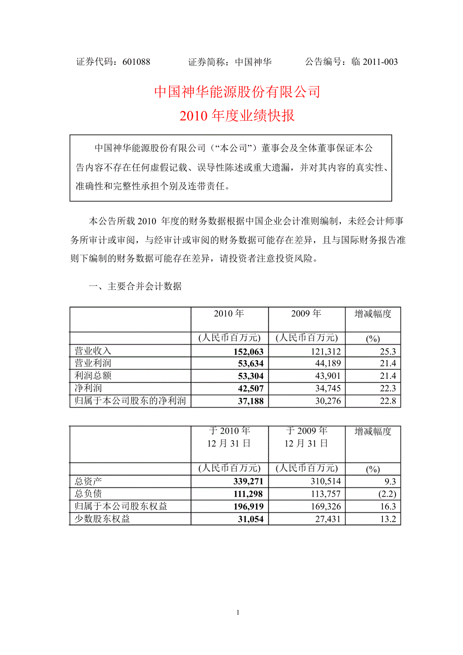 601088中国神华业绩快报_第1页