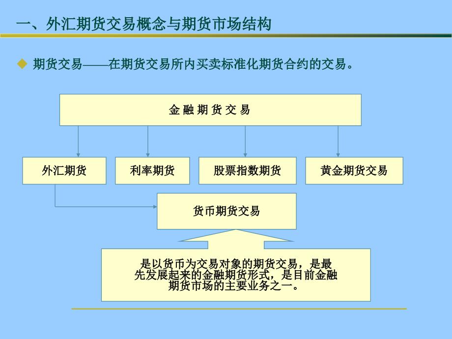 期货交易及风险课件_第2页