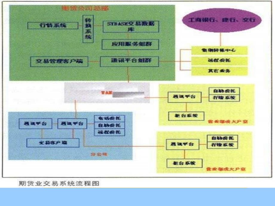 期货交易及风险课件_第3页