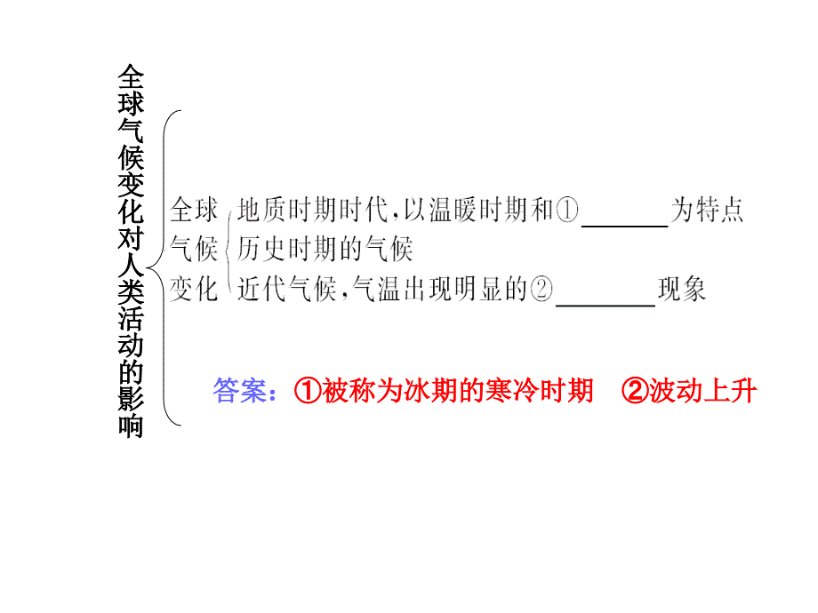 中图版地理必修一课件4.2全球气候变化对人类活动的影响课件(共28张PPT)_第2页