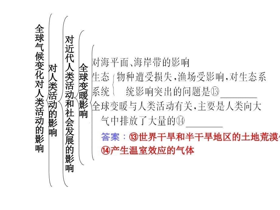 中图版地理必修一课件4.2全球气候变化对人类活动的影响课件(共28张PPT)_第5页