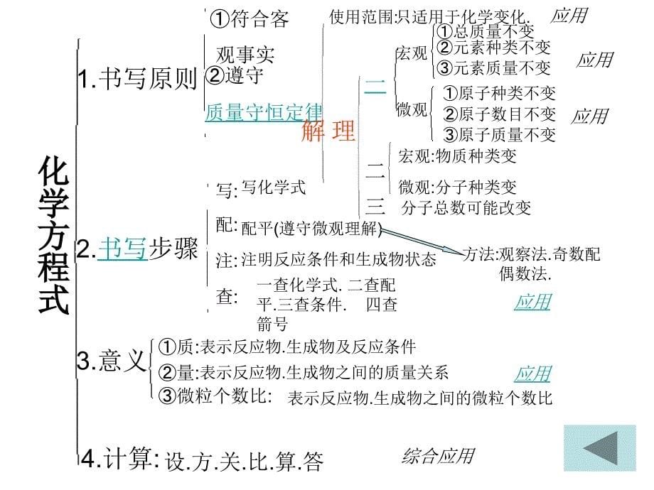 五章节化学方程式荣县东兴镇学校张纯科_第5页