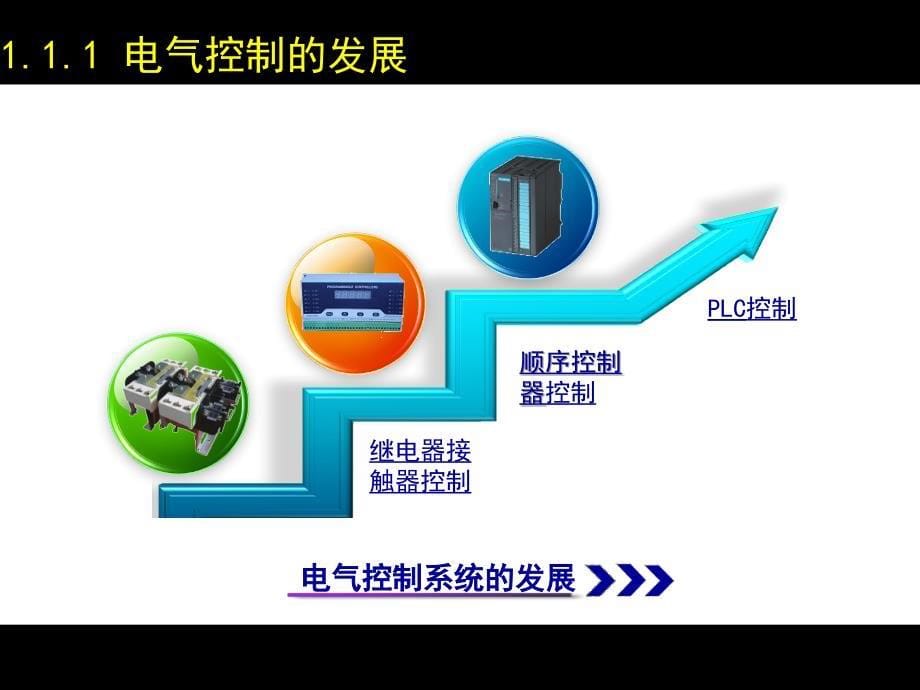 第1章低压电器基本原理_第5页