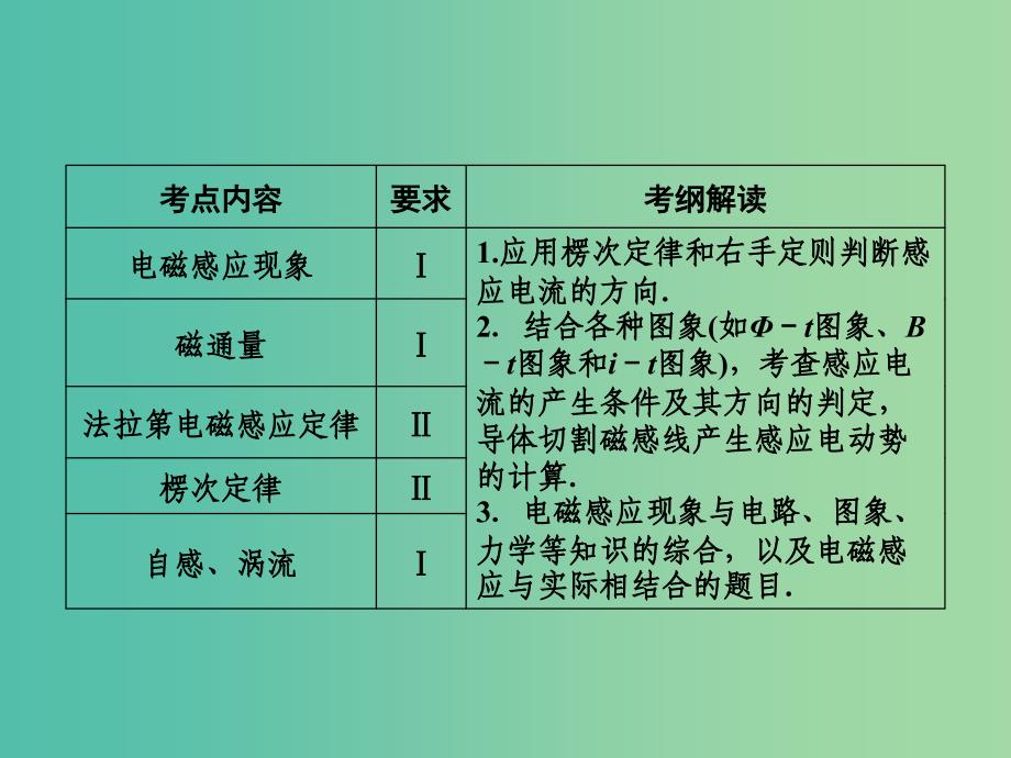 高考物理一轮复习 第九章 第1单元 电磁感应现象 楞次定律课件.ppt_第2页