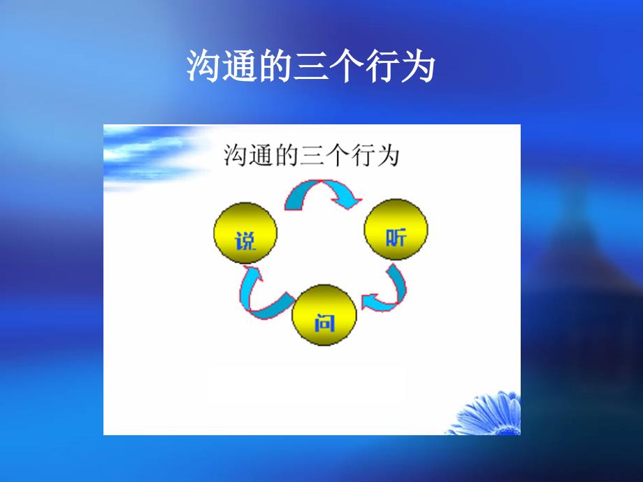 幼儿园教师有效沟通技巧方法_第4页