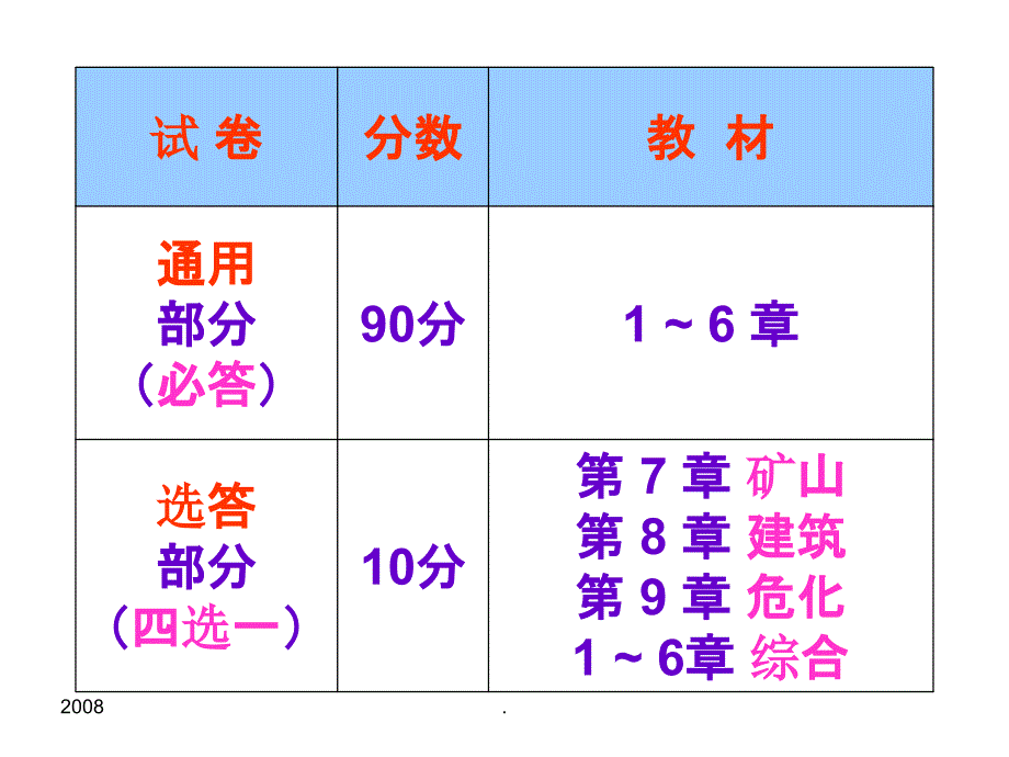 机械电气安全技术电_第3页