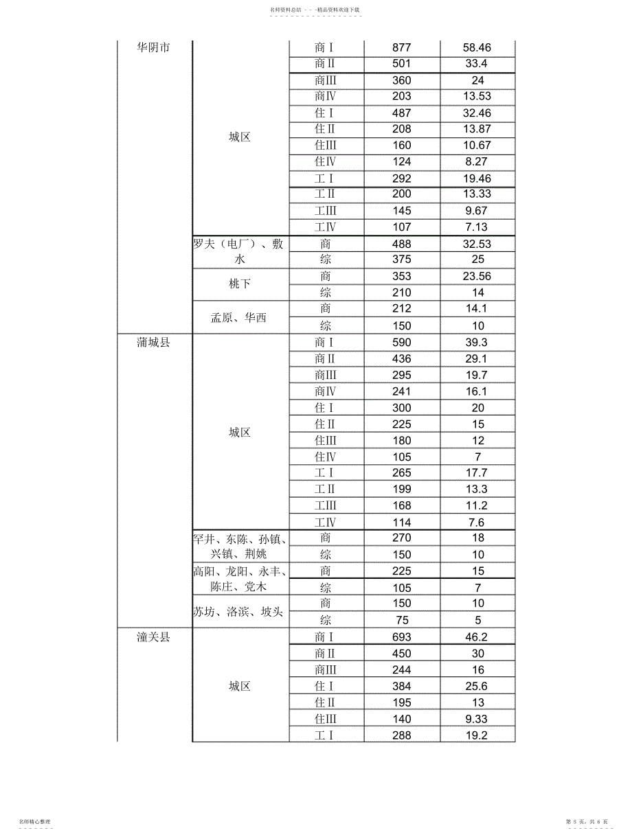 2022年2022年国土资源厅基准地价_第5页