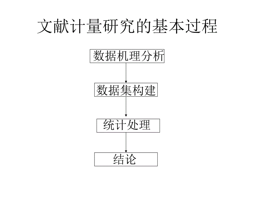 文献计量学及其在情报分析中的应用_第4页