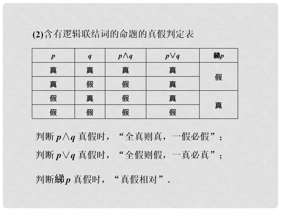 高中数学 第一章 常用逻辑用语章末小结课件 新人教B版选修11_第5页