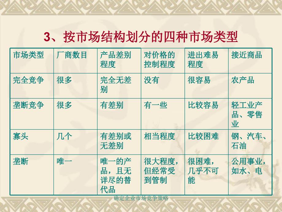 确定企业市场竞争策略课件_第4页