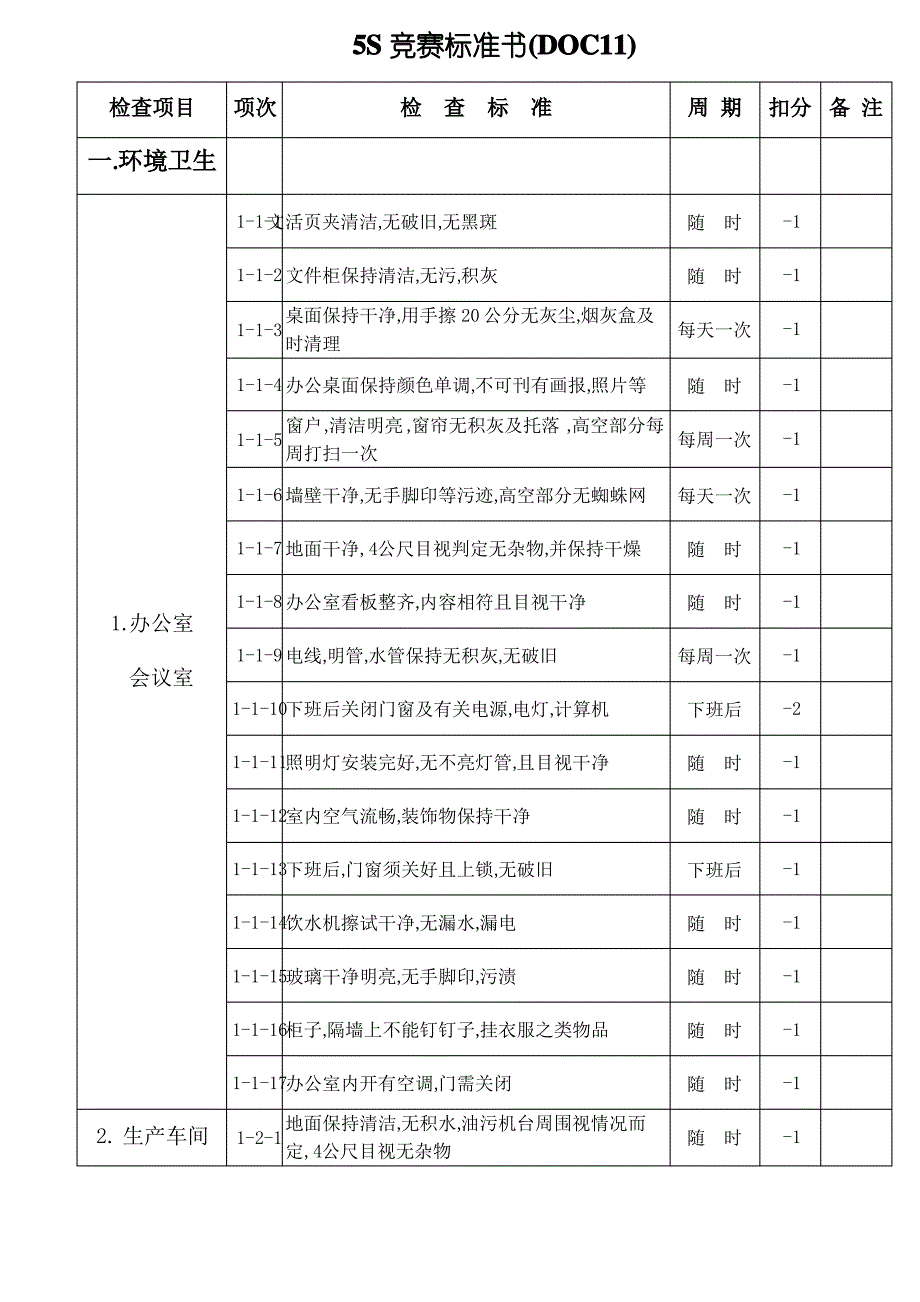 5S竞赛标准书(DOC11)_第1页