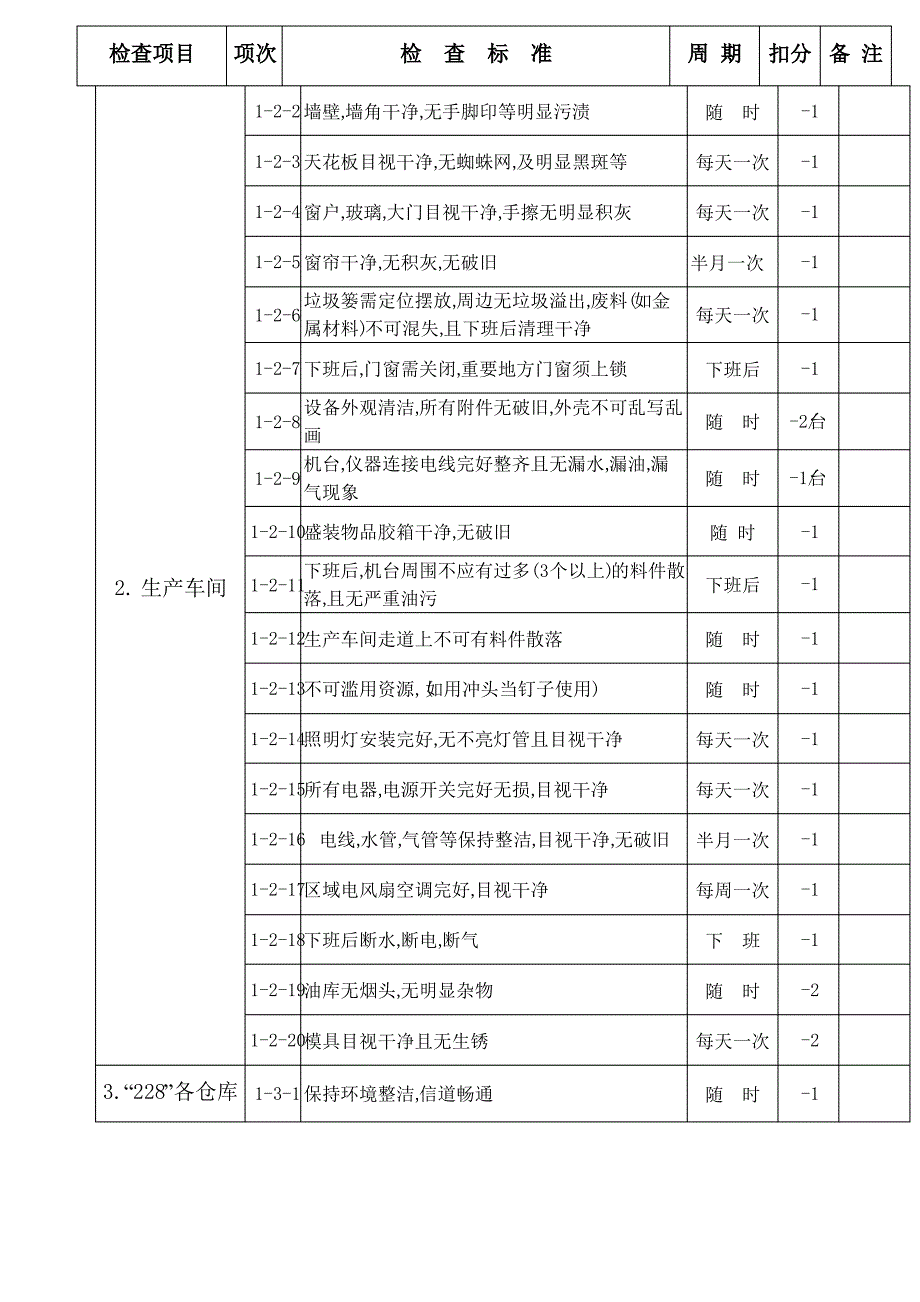 5S竞赛标准书(DOC11)_第2页