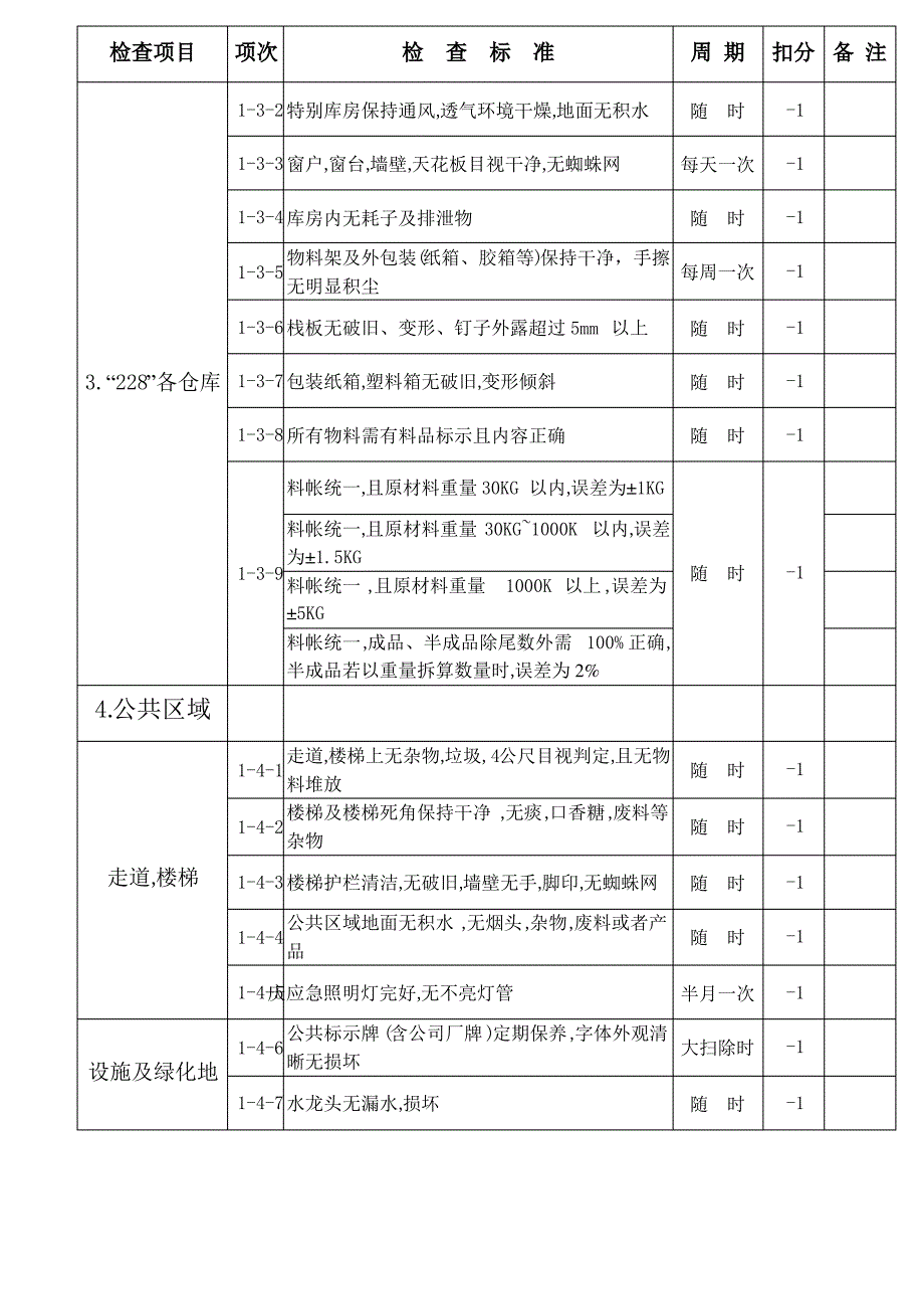 5S竞赛标准书(DOC11)_第3页