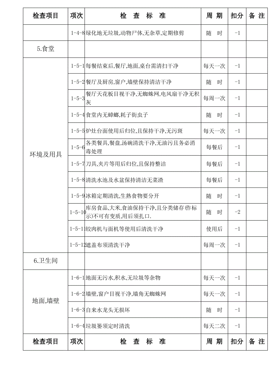 5S竞赛标准书(DOC11)_第4页