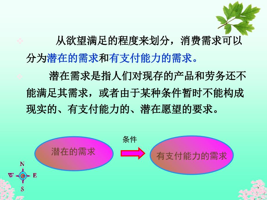 市场消费需求及购买行为_第4页